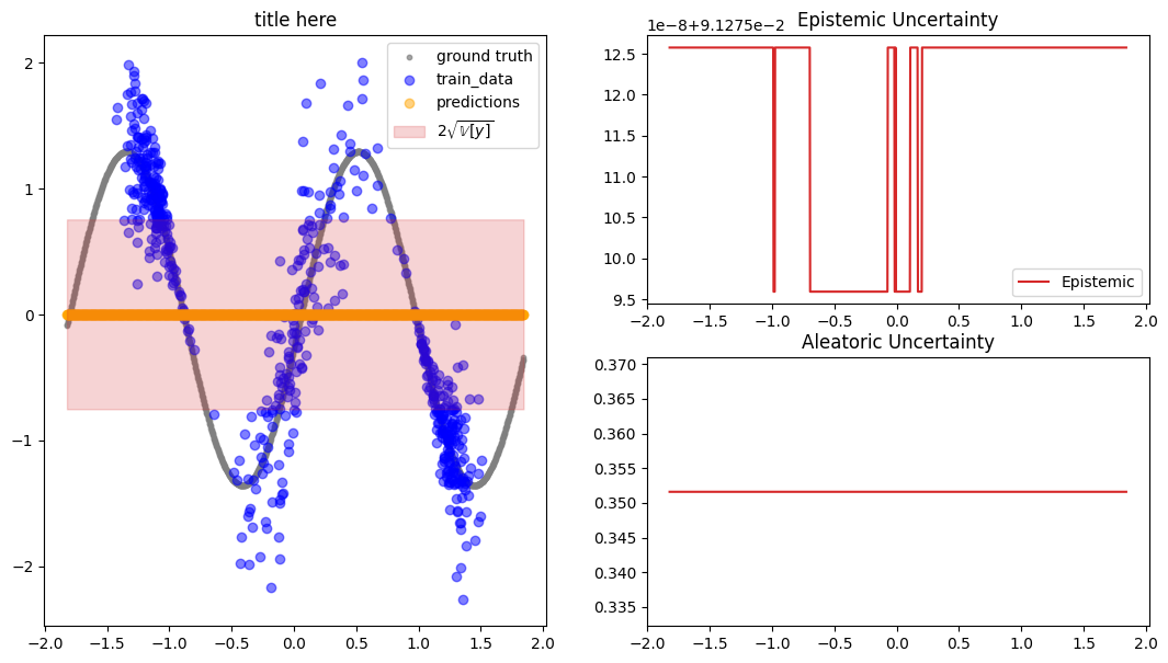 ../../_images/tutorials_regression_bnn_vi_lv_25_0.png