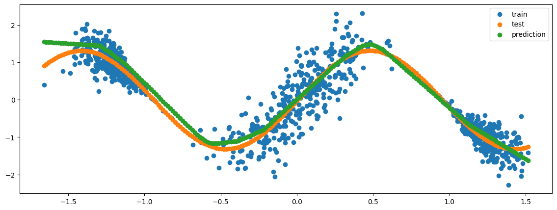 ../../_images/tutorials_regression_card_14_1.png