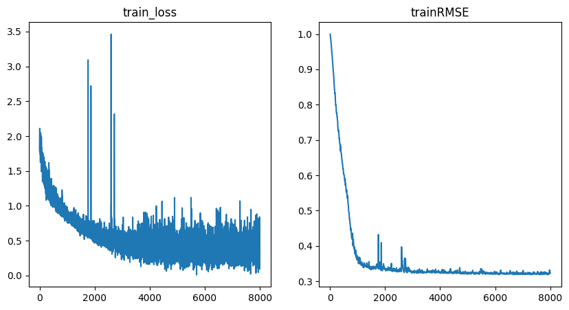 ../../_images/tutorials_regression_deep_kernel_learning_20_0.png