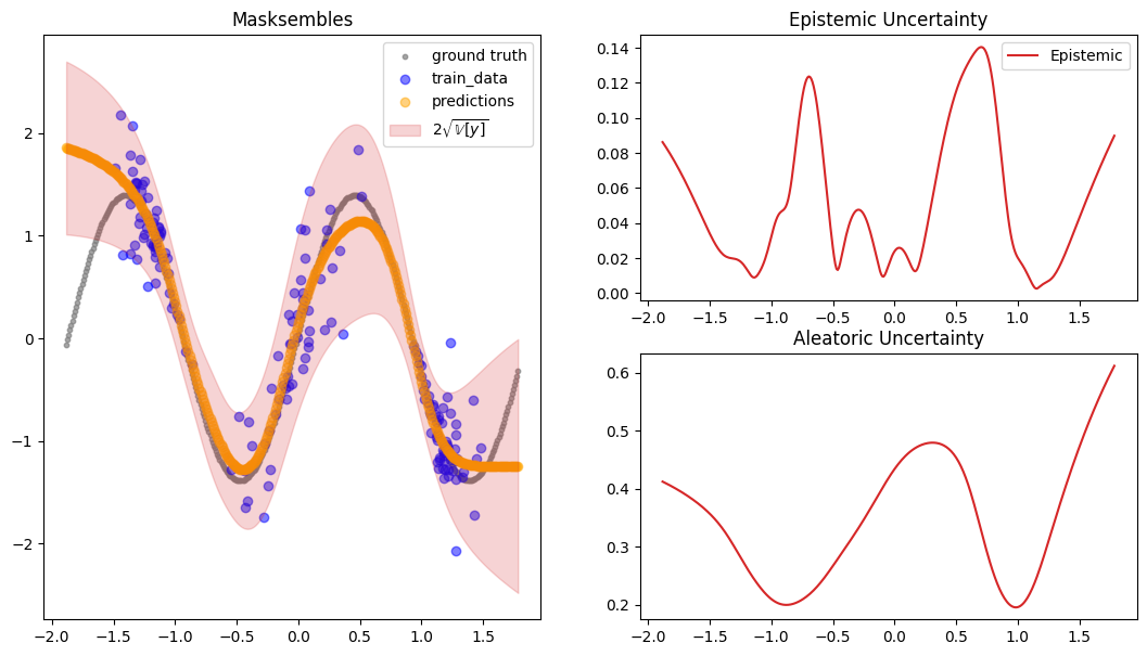 ../../_images/tutorials_regression_masksemble_nll_19_0.png