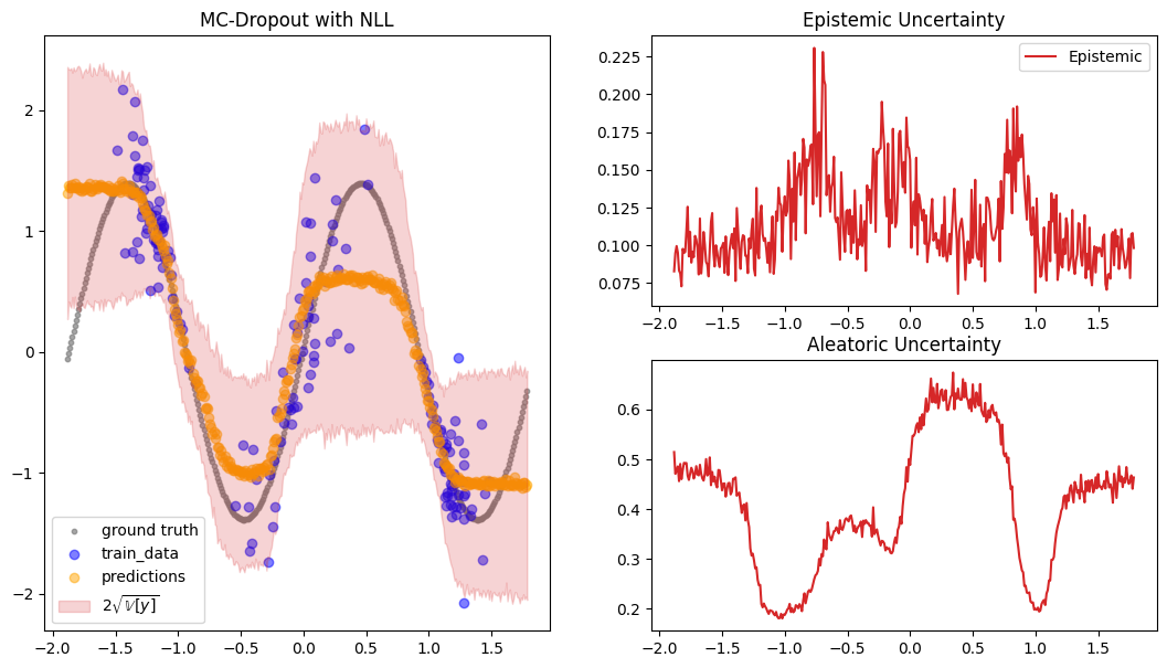 ../../_images/tutorials_regression_mc_dropout_24_0.png