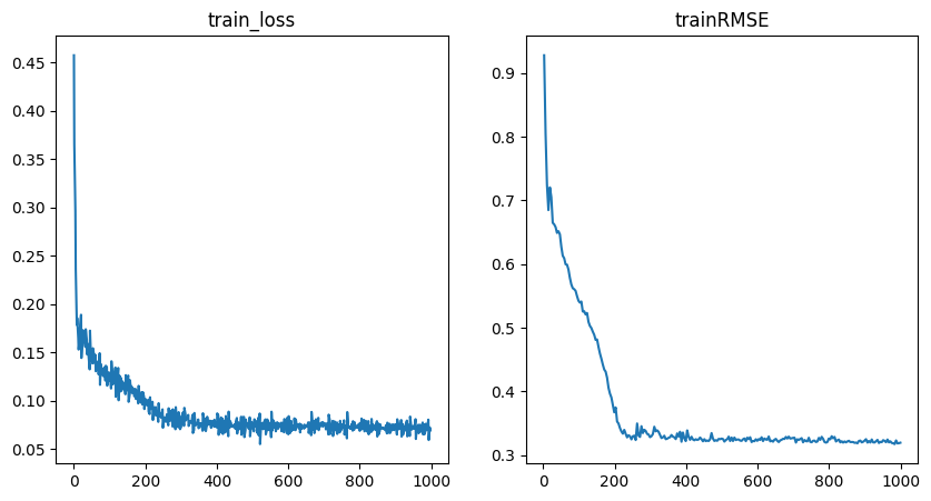 ../../_images/tutorials_regression_quantile_regression_20_0.png