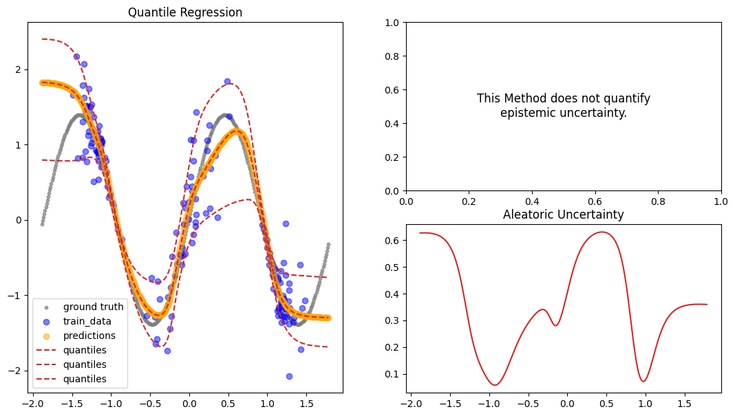 ../../_images/tutorials_regression_quantile_regression_22_0.png