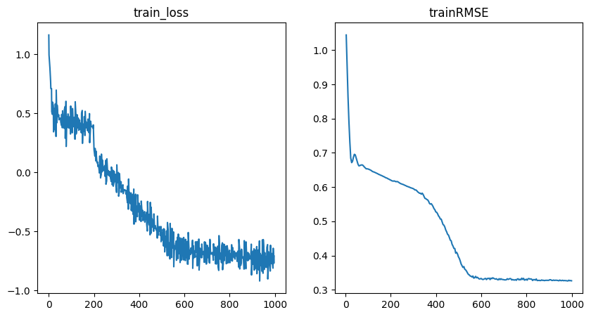 ../../_images/tutorials_regression_swag_21_0.png