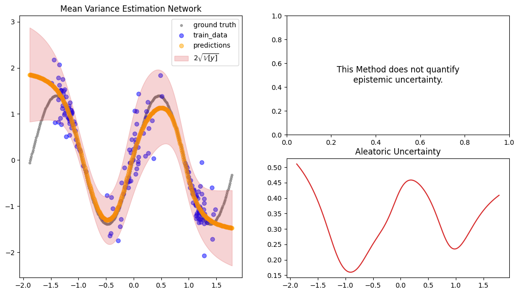 ../../_images/tutorials_regression_swag_23_0.png