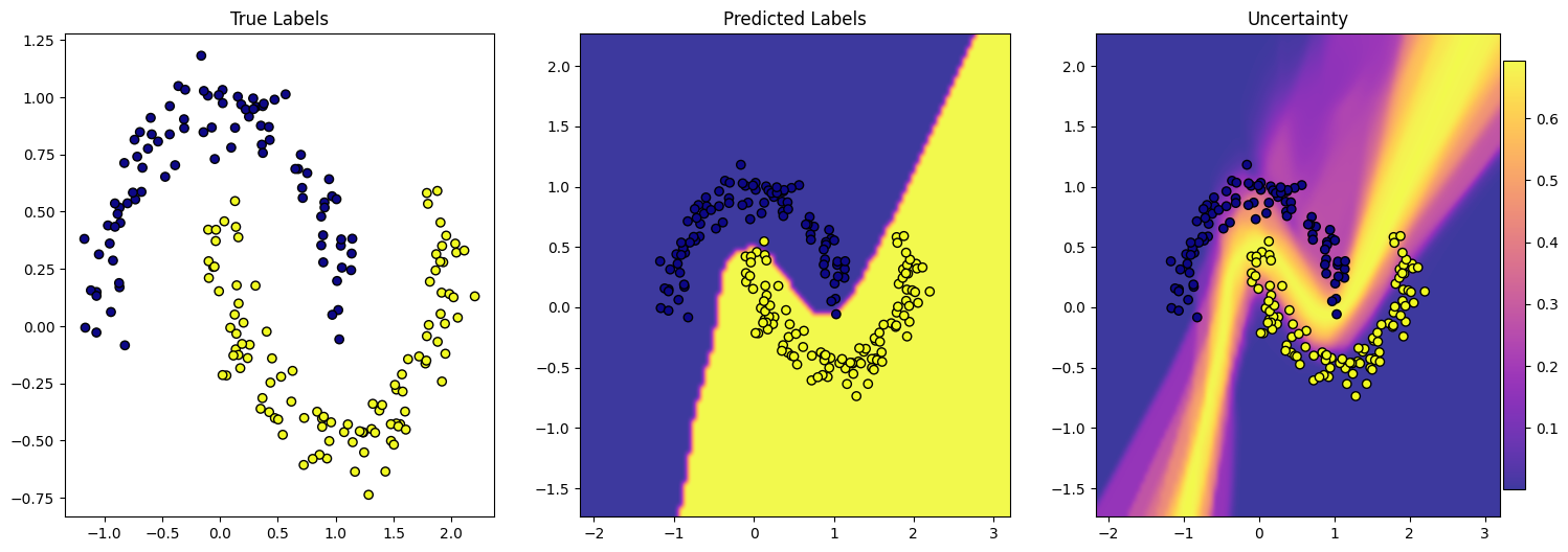 ../../_images/tutorials_classification_bnn_vi_elbo_24_0.png