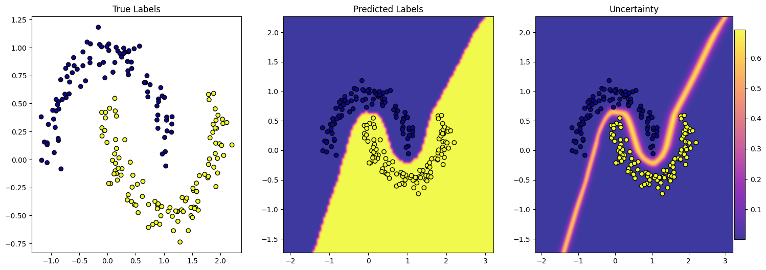 ../../_images/tutorials_classification_swag_28_0.png