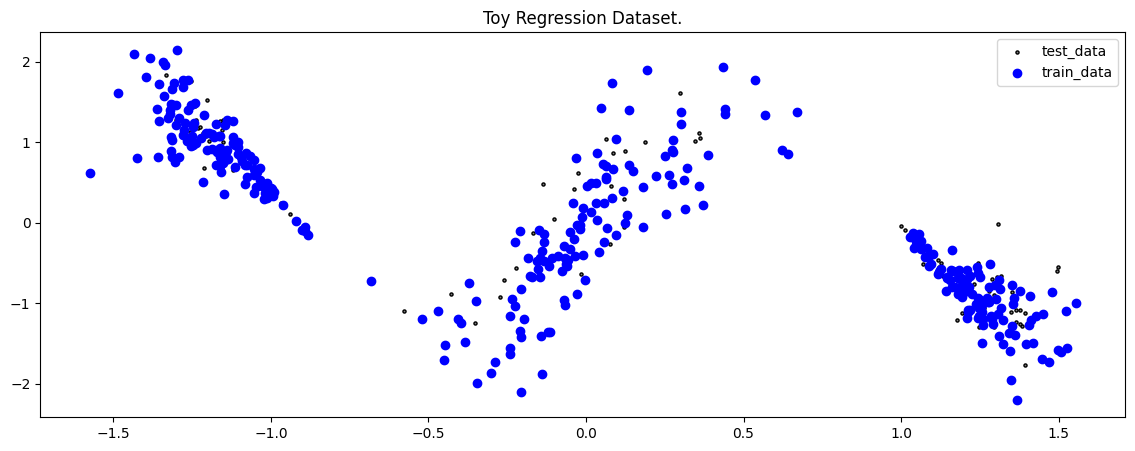../../_images/tutorials_regression_bnn_vi_11_0.png