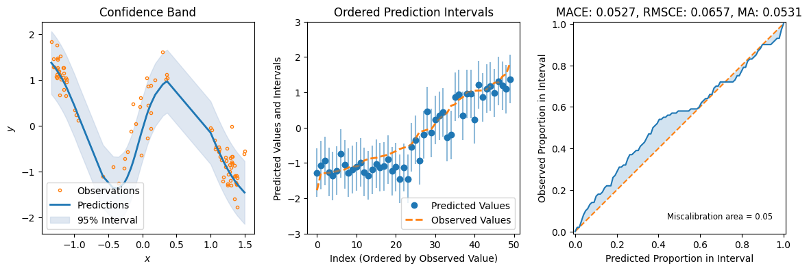 ../../_images/tutorials_regression_bnn_vi_25_0.png