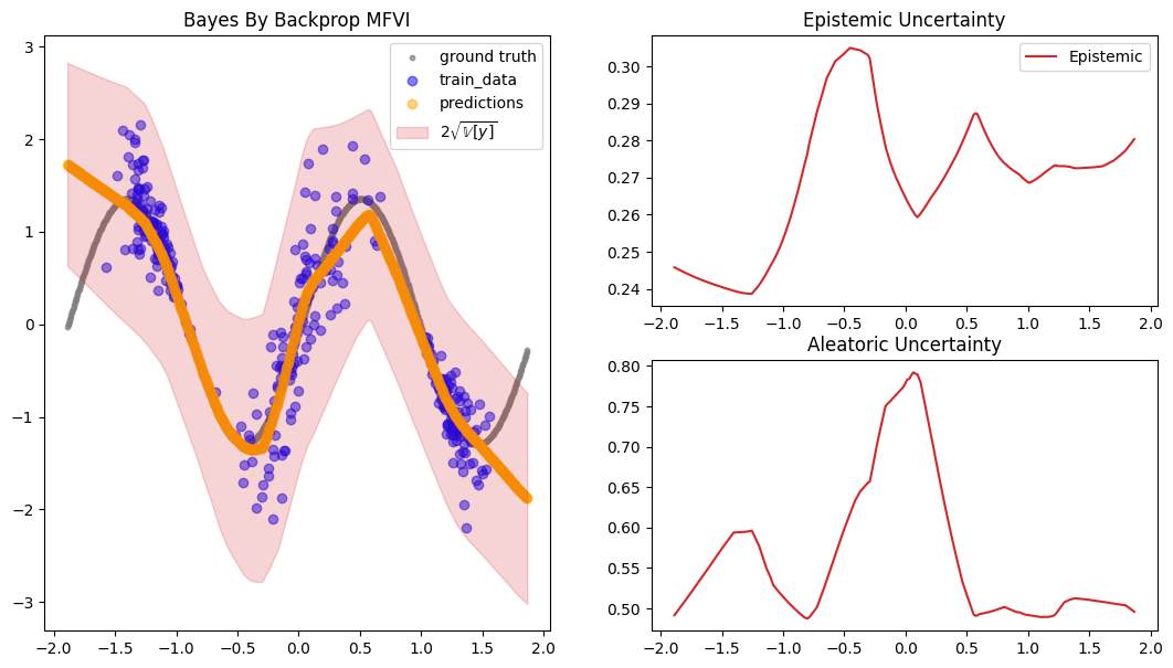 ../../_images/tutorials_regression_bnn_vi_elbo_24_1.png