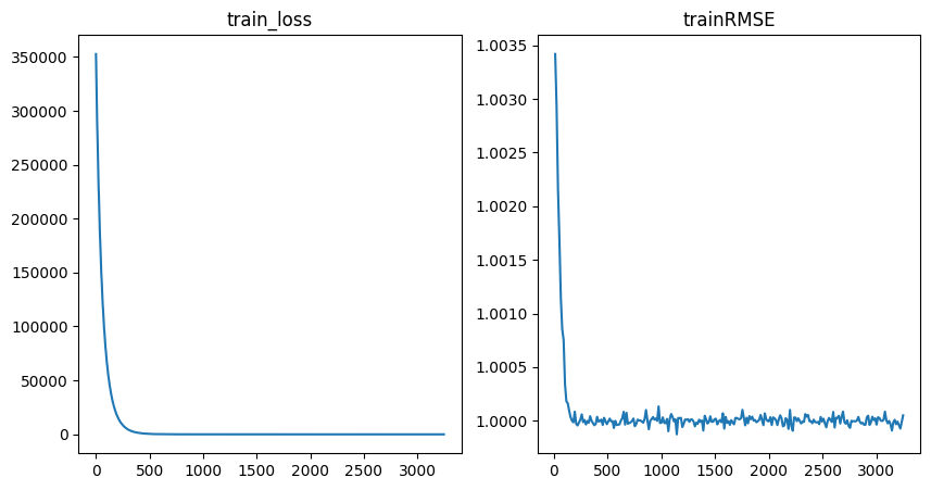 ../../_images/tutorials_regression_bnn_vi_lv_21_0.png
