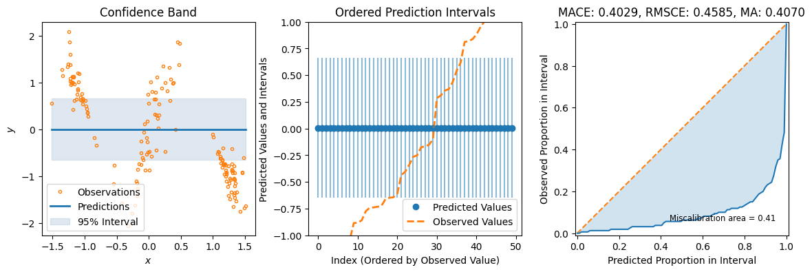 ../../_images/tutorials_regression_bnn_vi_lv_27_0.png