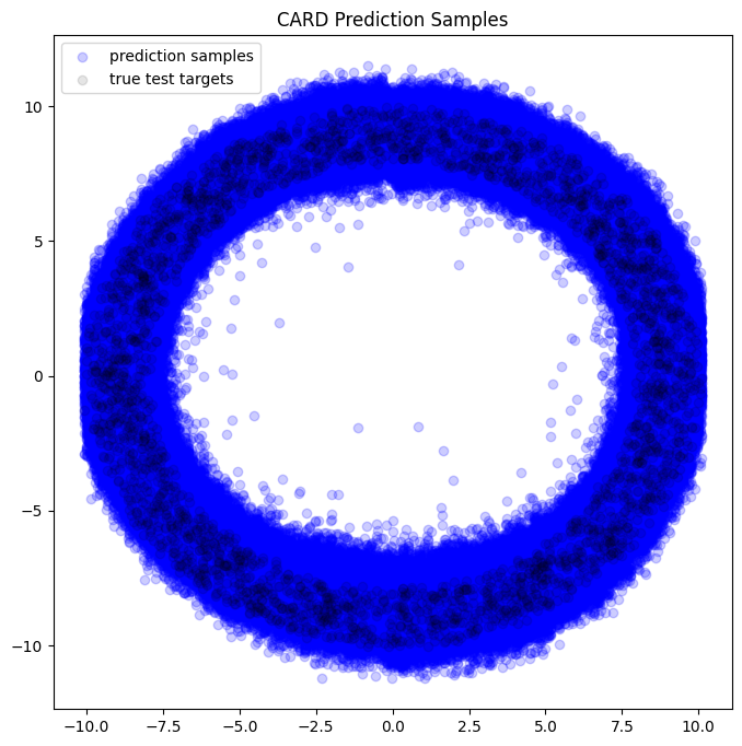 ../../_images/tutorials_regression_card_43_1.png