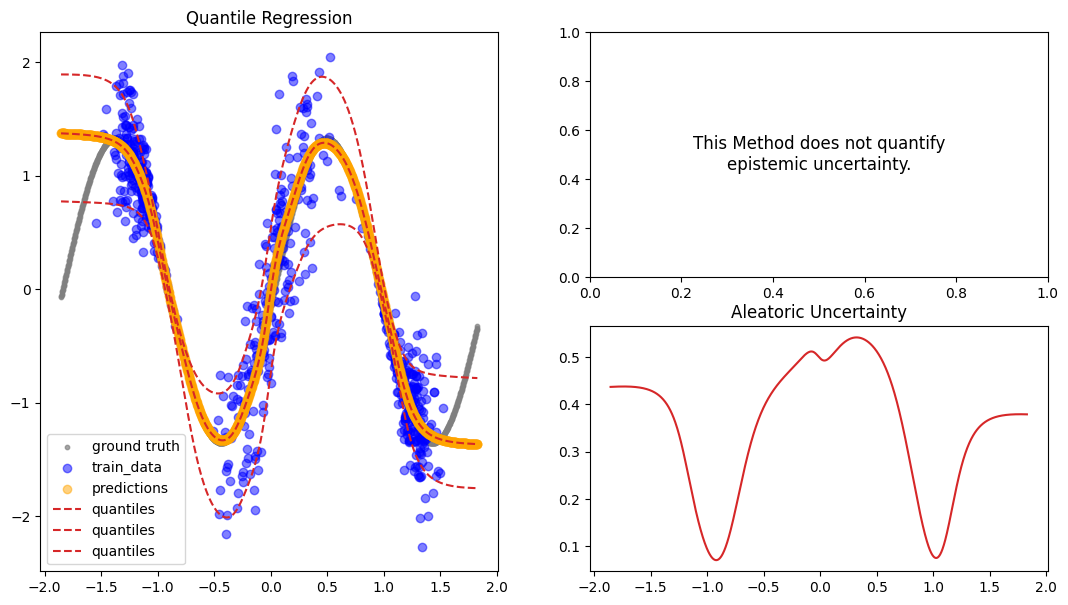 ../../_images/tutorials_regression_conformal_qr_22_0.png