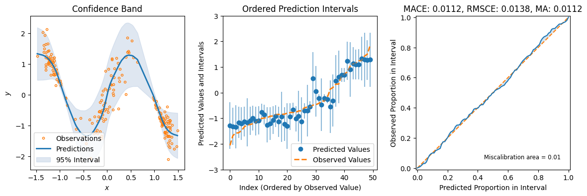 ../../_images/tutorials_regression_conformal_qr_23_0.png