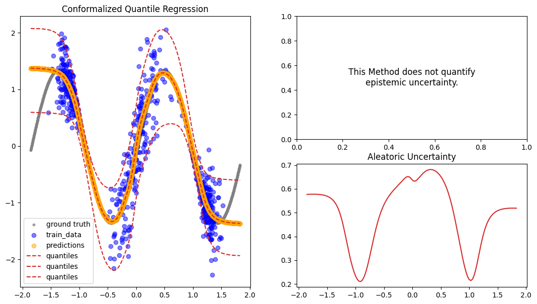 ../../_images/tutorials_regression_conformal_qr_34_0.png
