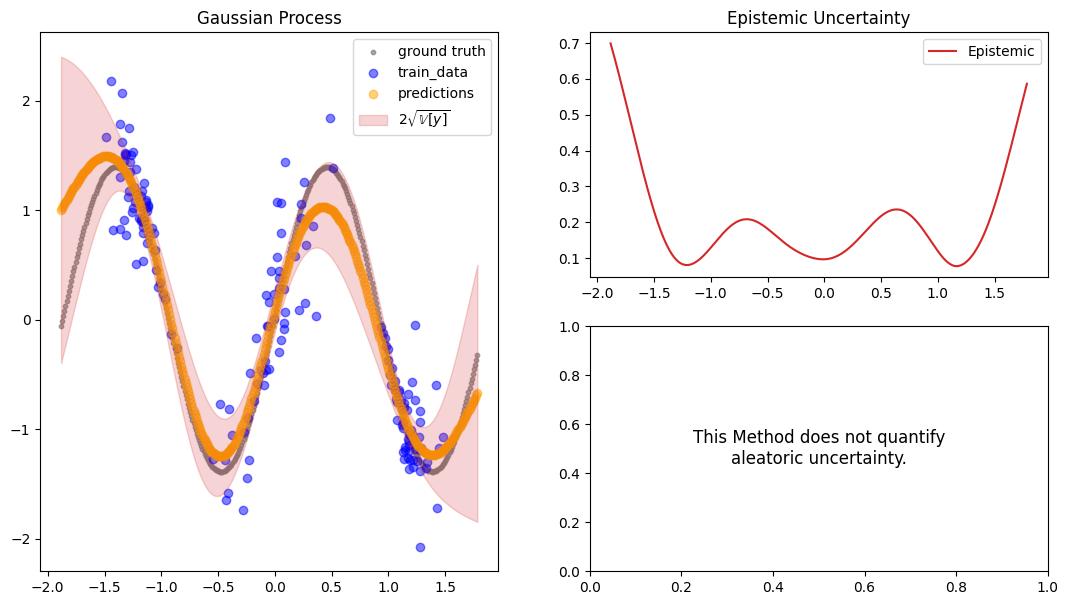 ../../_images/tutorials_regression_gp_17_0.png