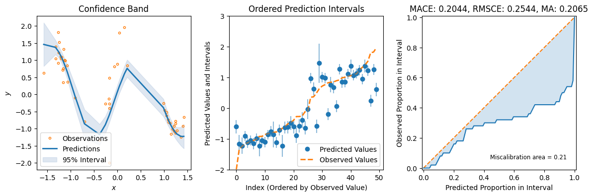 ../../_images/tutorials_regression_gp_19_0.png