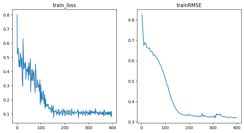 ../../_images/tutorials_regression_laplace_20_0.png
