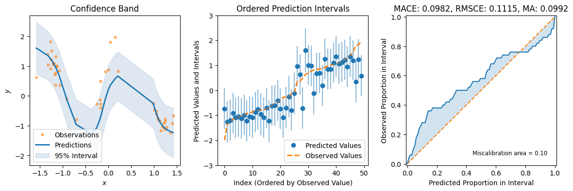 ../../_images/tutorials_regression_laplace_28_0.png