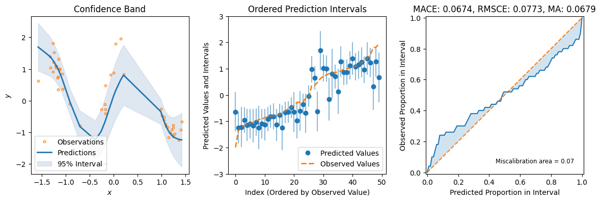 ../../_images/tutorials_regression_masksemble_nll_20_0.png