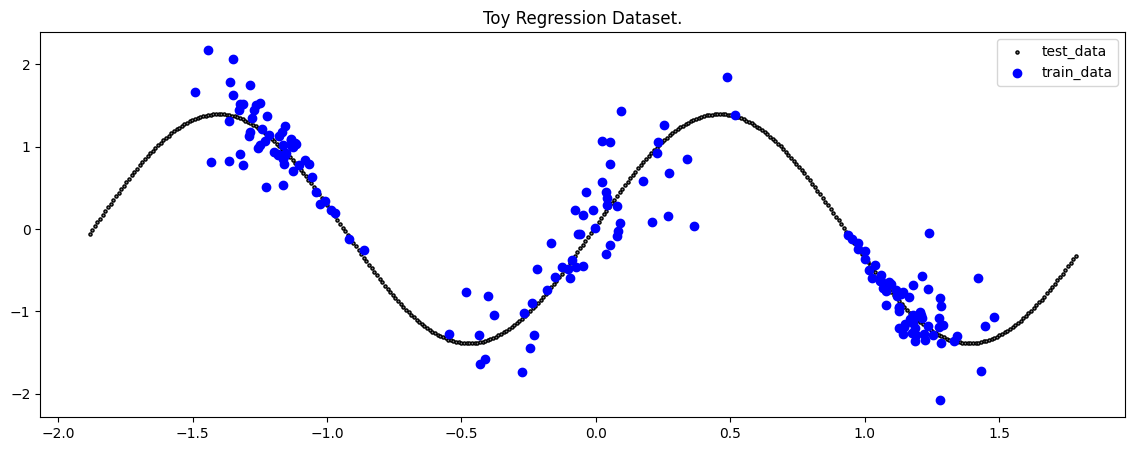 ../../_images/tutorials_regression_mean_variance_estimation_11_0.png