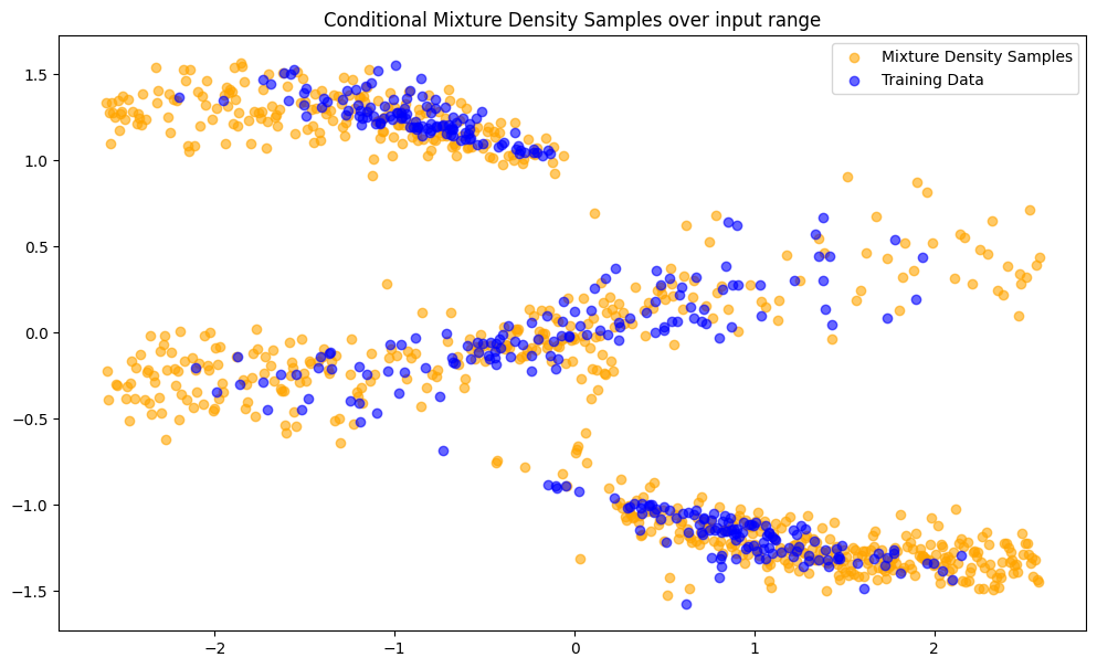 ../../_images/tutorials_regression_mixture_density_35_1.png