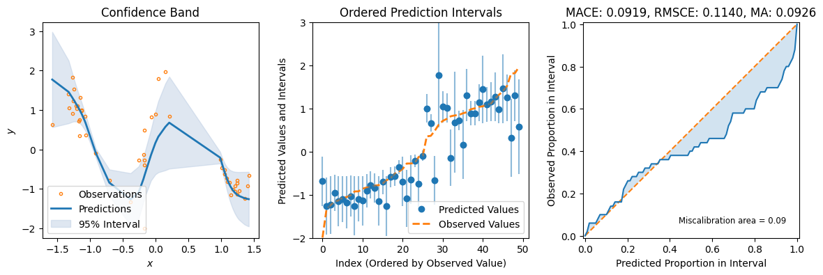../../_images/tutorials_regression_quantile_regression_24_0.png