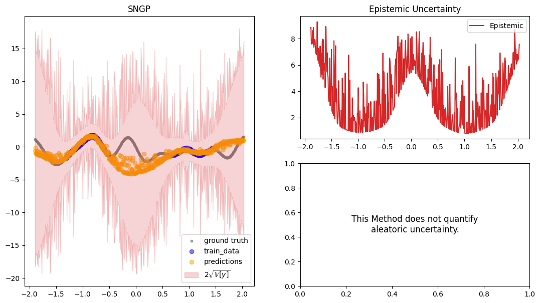 ../../_images/tutorials_regression_sngp_15_1.png