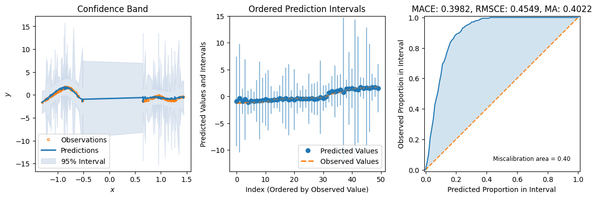 ../../_images/tutorials_regression_sngp_16_0.png