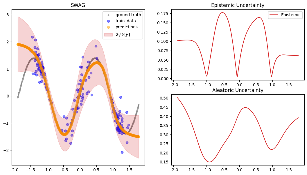../../_images/tutorials_regression_swag_29_1.png