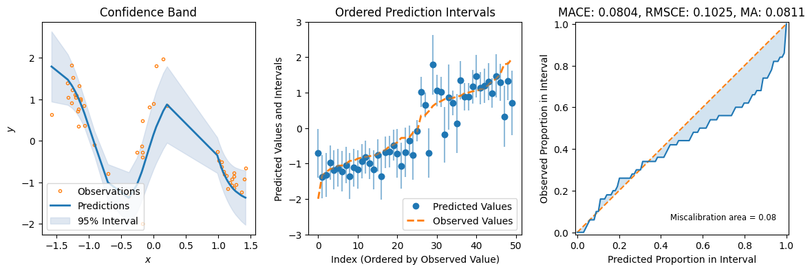 ../../_images/tutorials_regression_swag_31_0.png