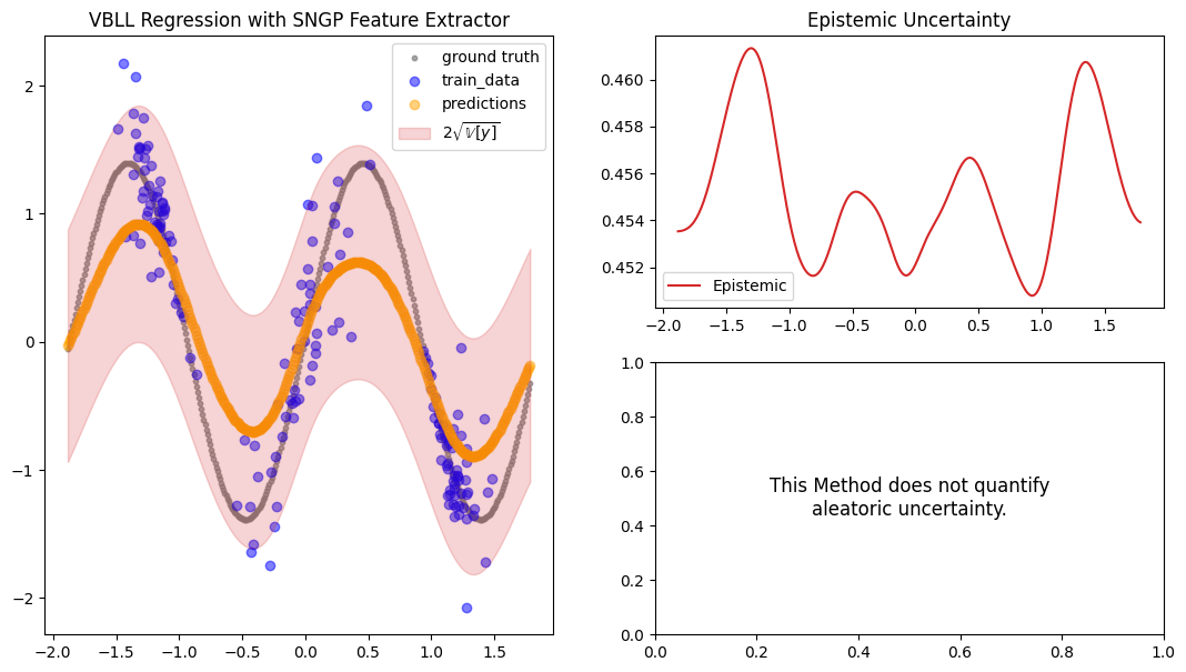../../_images/tutorials_regression_vbll_sngp_15_1.png