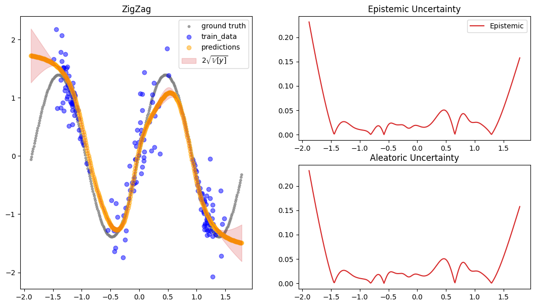 ../../_images/tutorials_regression_zigzag_18_1.png