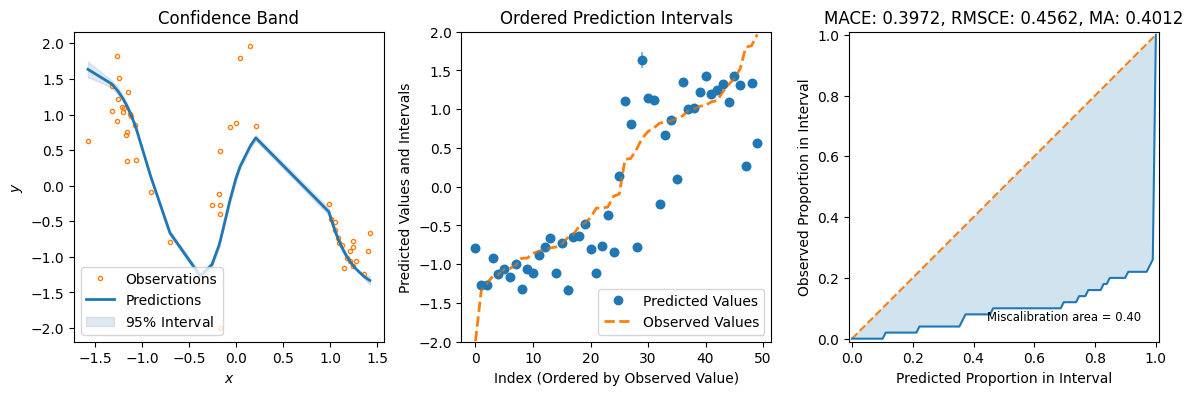 ../../_images/tutorials_regression_zigzag_19_0.png