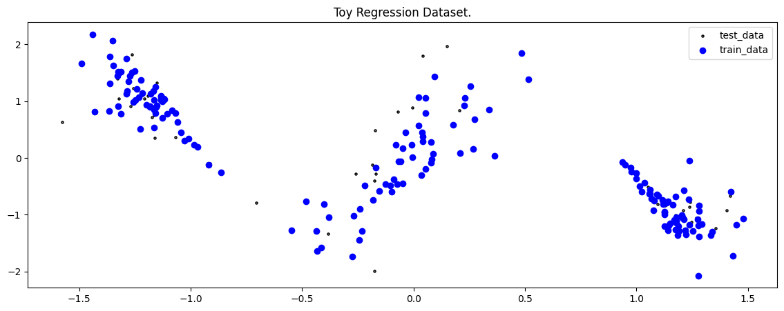 ../../_images/tutorials_regression_zigzag_7_0.png